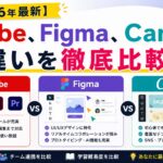 【2026年最新】Adobe、Figma、Canvaの違いを徹底比較！