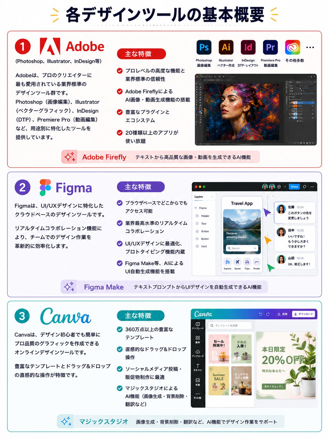 各デザインツールの基本概要