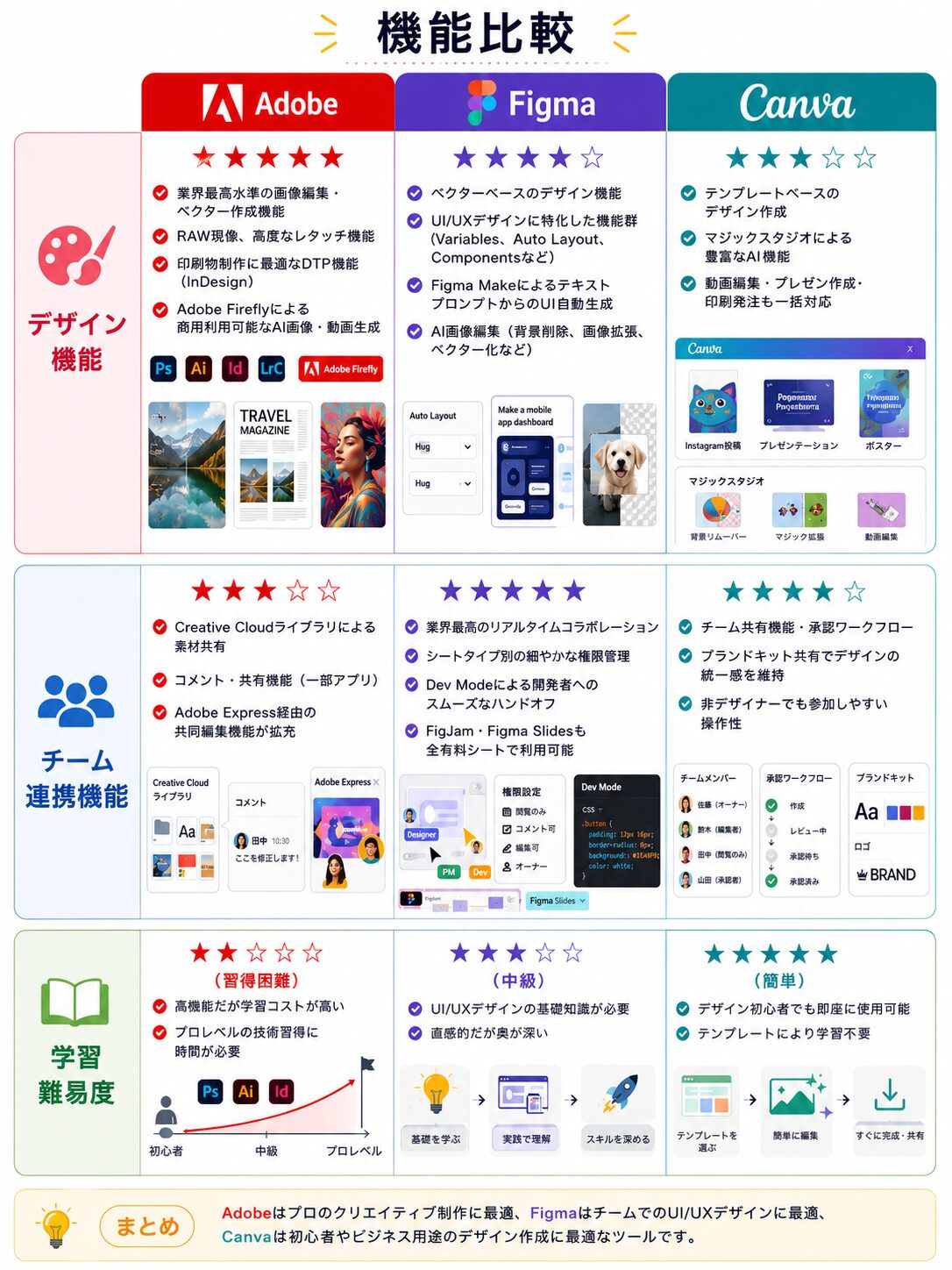 機能比較一覧表