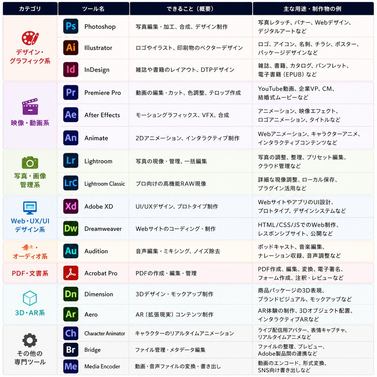 Adobeツール一覧表