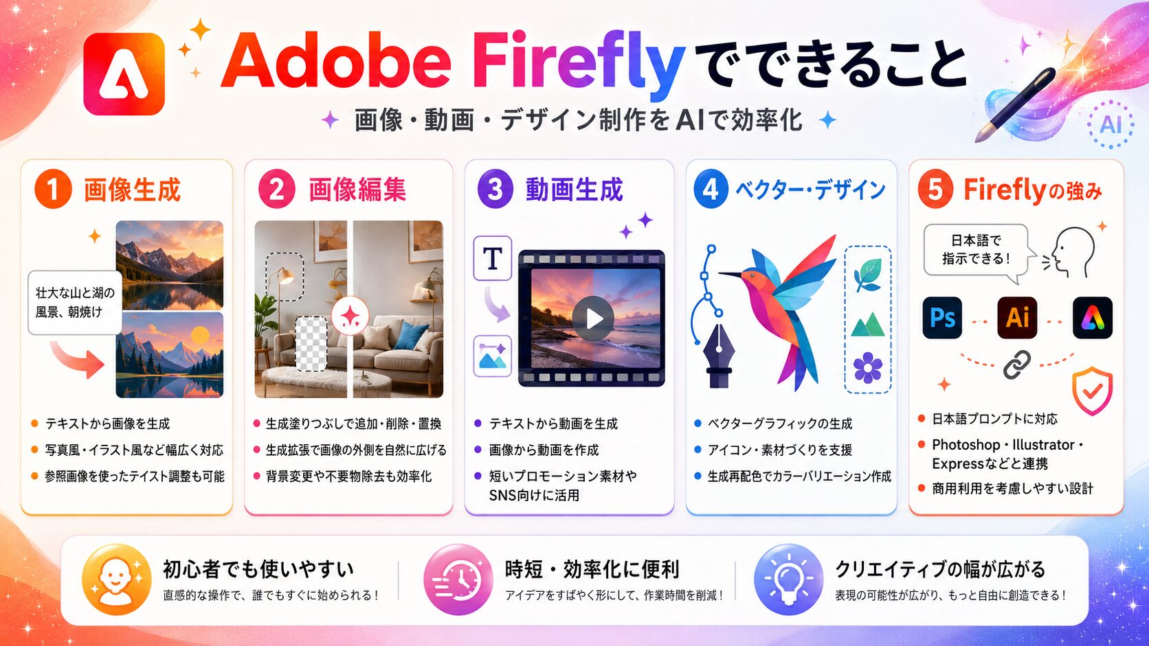 Fireflyでできること一覧