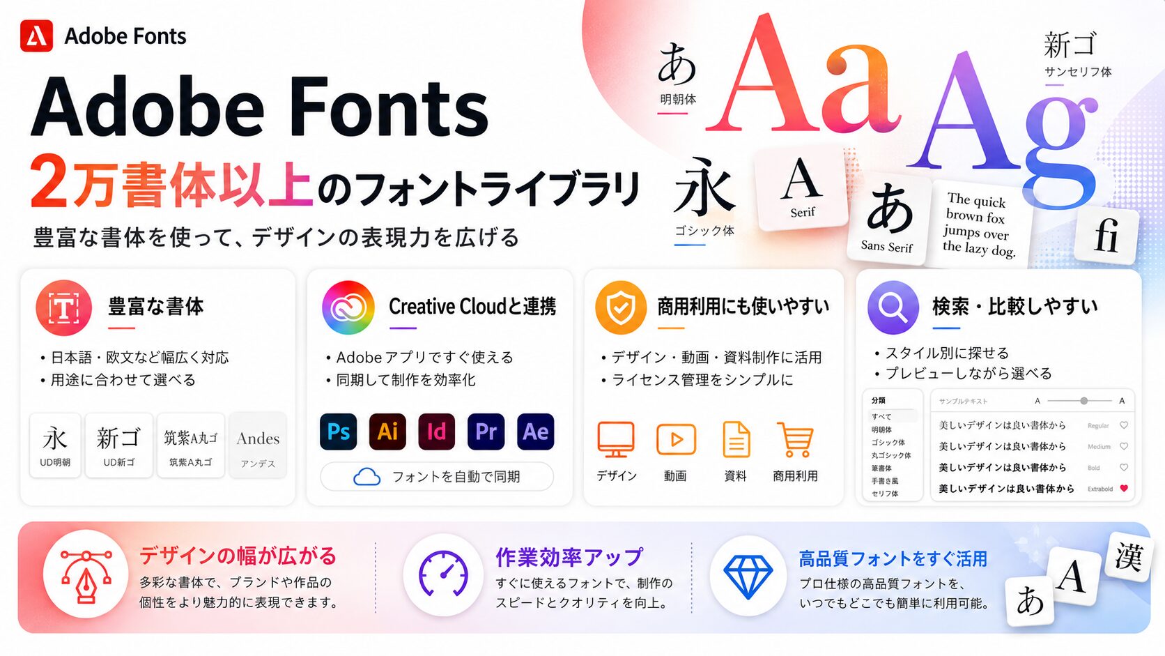 Adobe Fonts 2万書体以上のフォントライブラリ