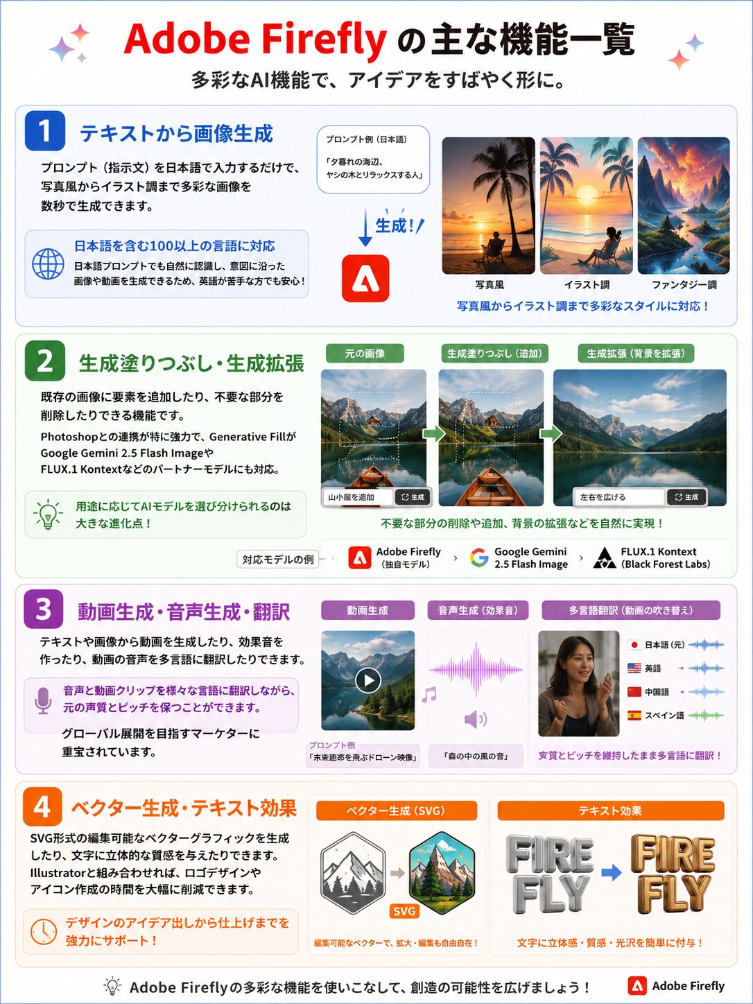 Adobe Fireflyの主な機能一覧
