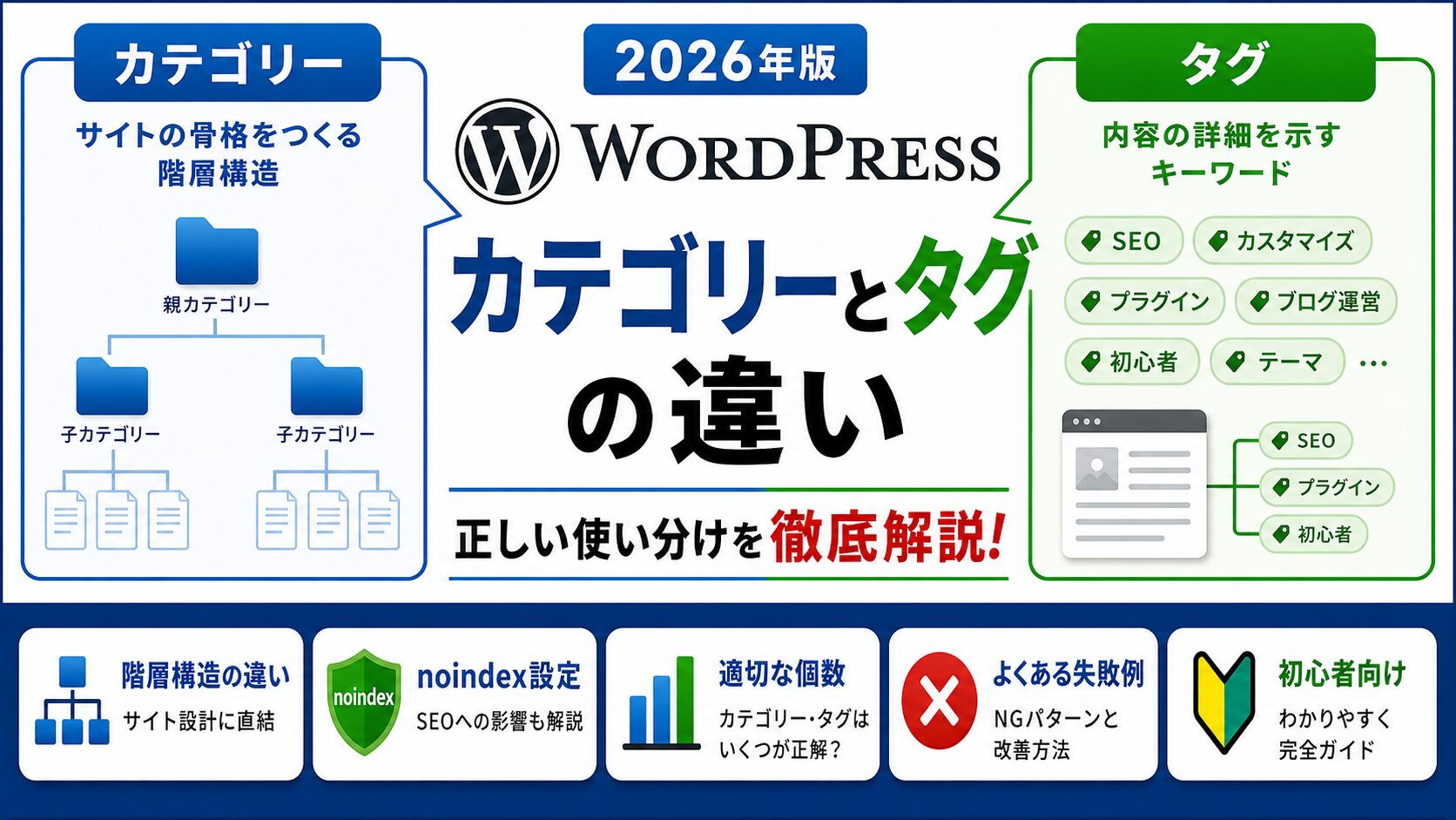 WordPressカテゴリーとタグの違い【2026年版】