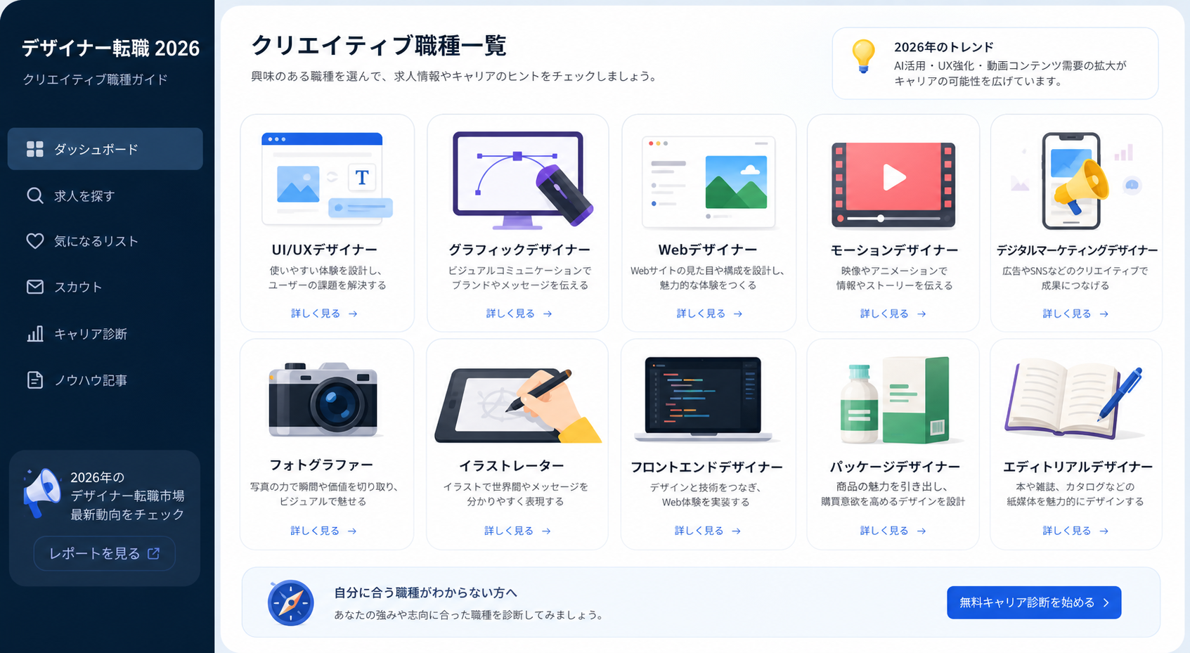 複数のクリエイティブ職種を象徴するアイコン群が並ぶデジタルダッシュボード画面