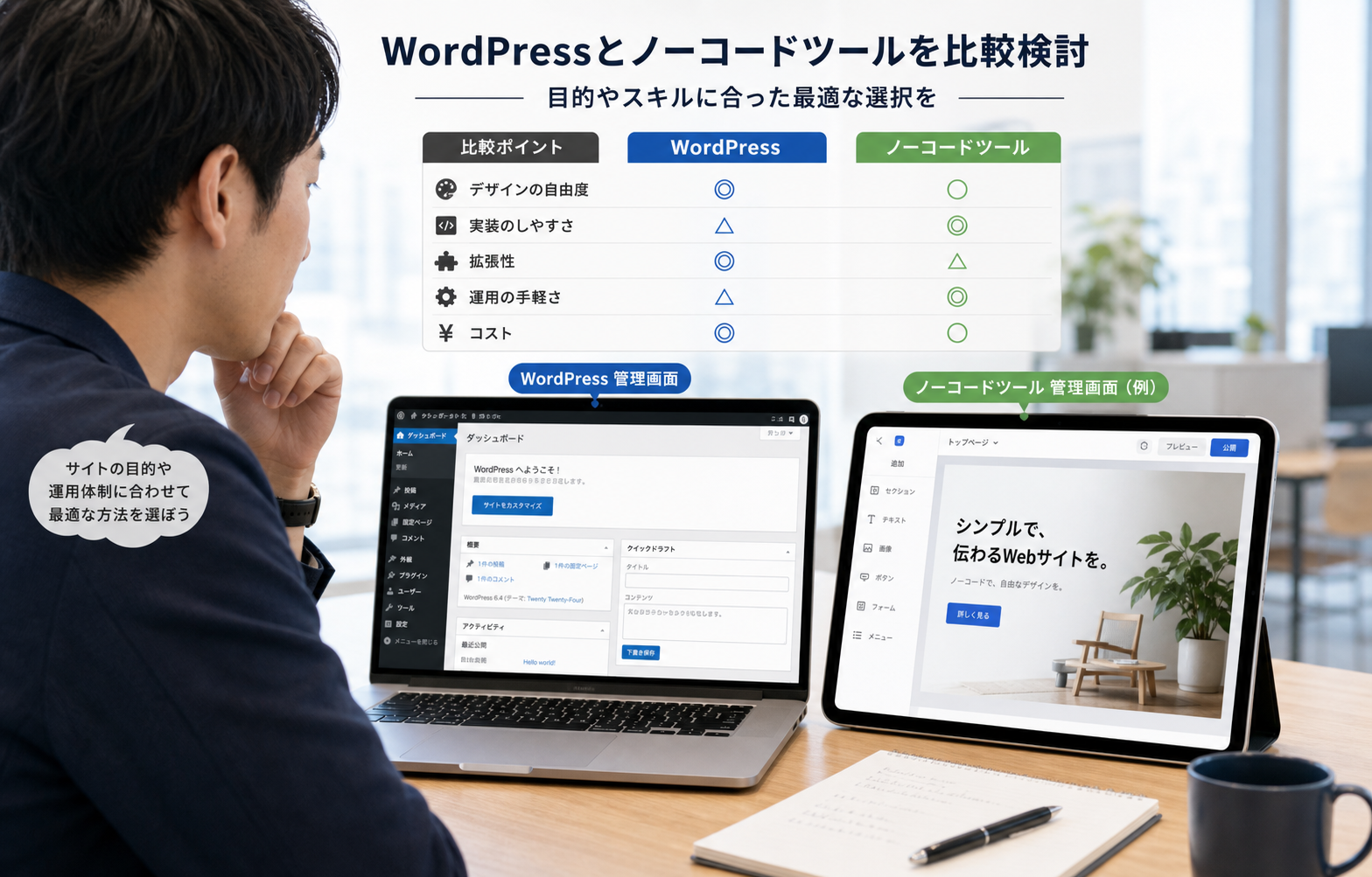 モダンなオフィスでノートパソコンとタブレットを並べ、WordPressとノーコードツールの管理画面を比較検討している30代のWeb担当者
