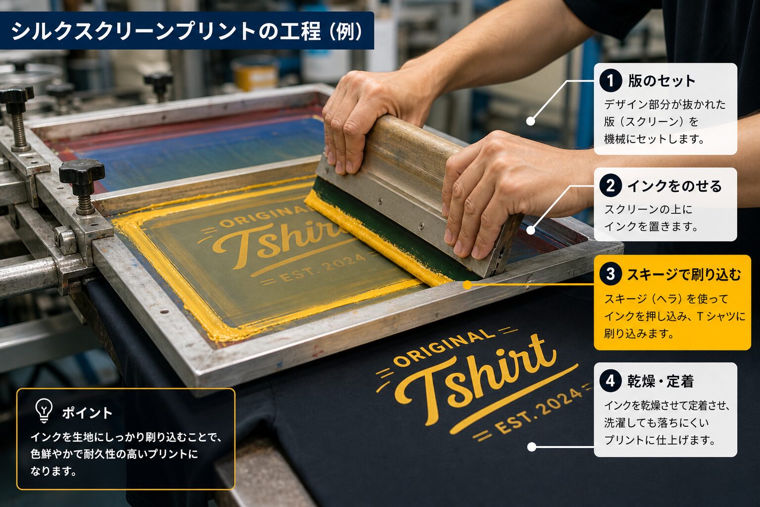 シルクスクリーンプリント工場でTシャツに色を刷り込む作業をしている職人の手元のクローズアップ