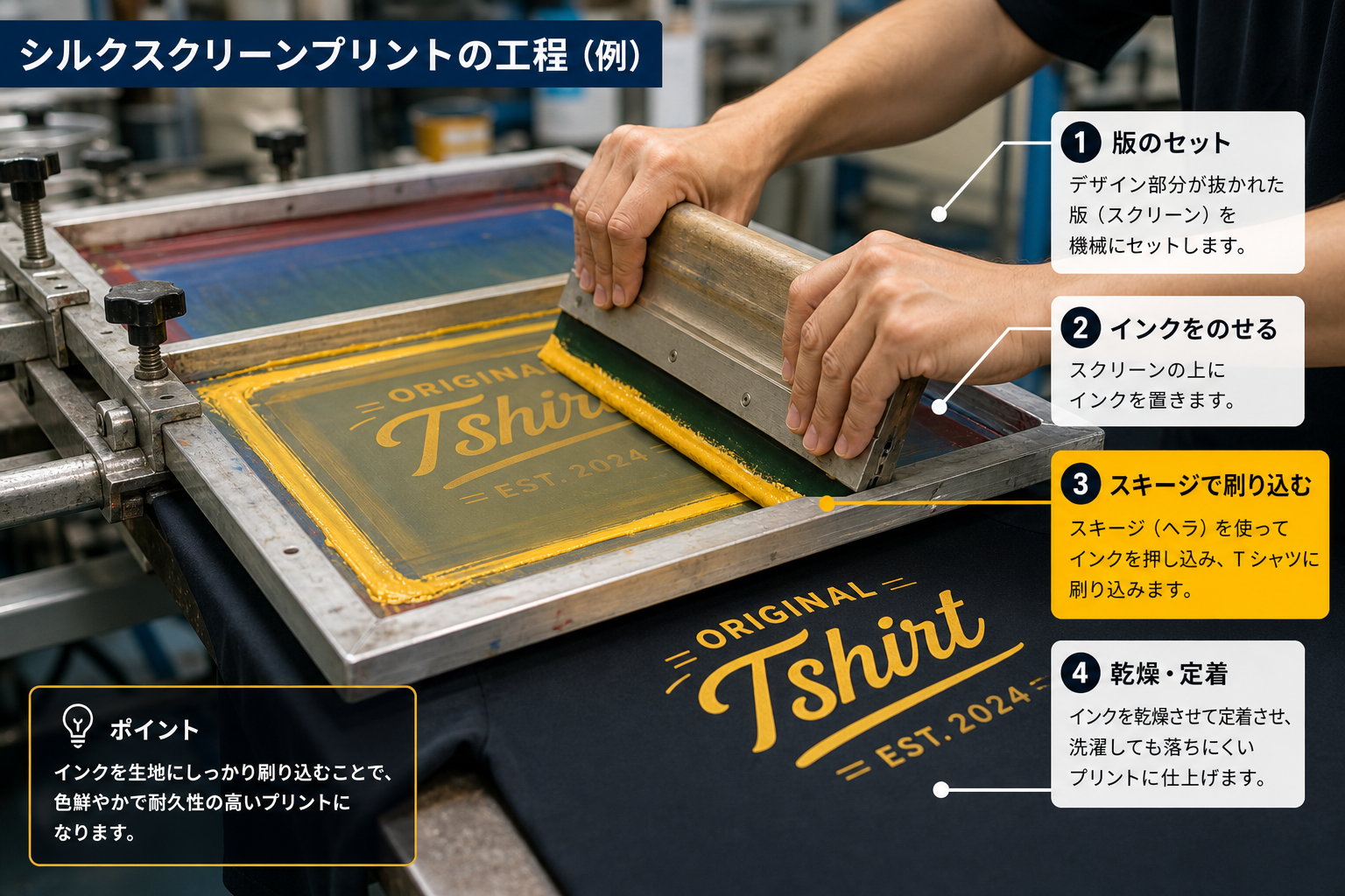 シルクスクリーンプリント工場でTシャツに色を刷り込む作業をしている職人の手元のクローズアップ