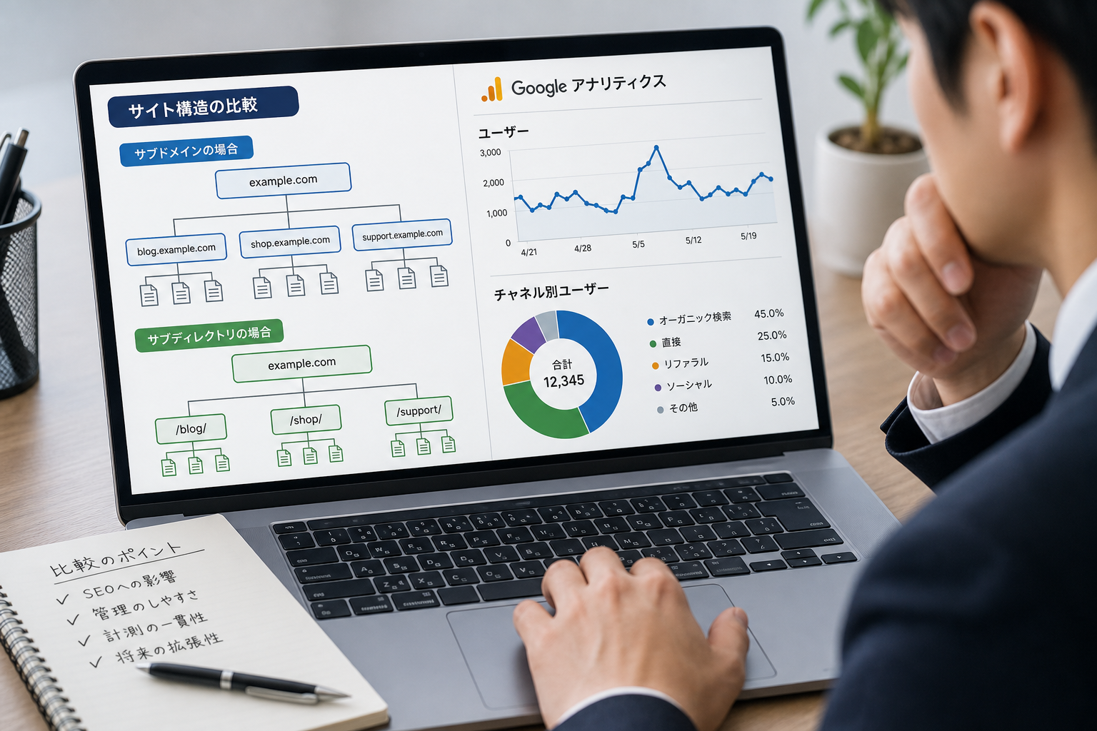 ノートパソコンの画面に表示されたサイト構造図とGoogleアナリティクスのグラフを真剣に確認するビジネスパーソンの手元