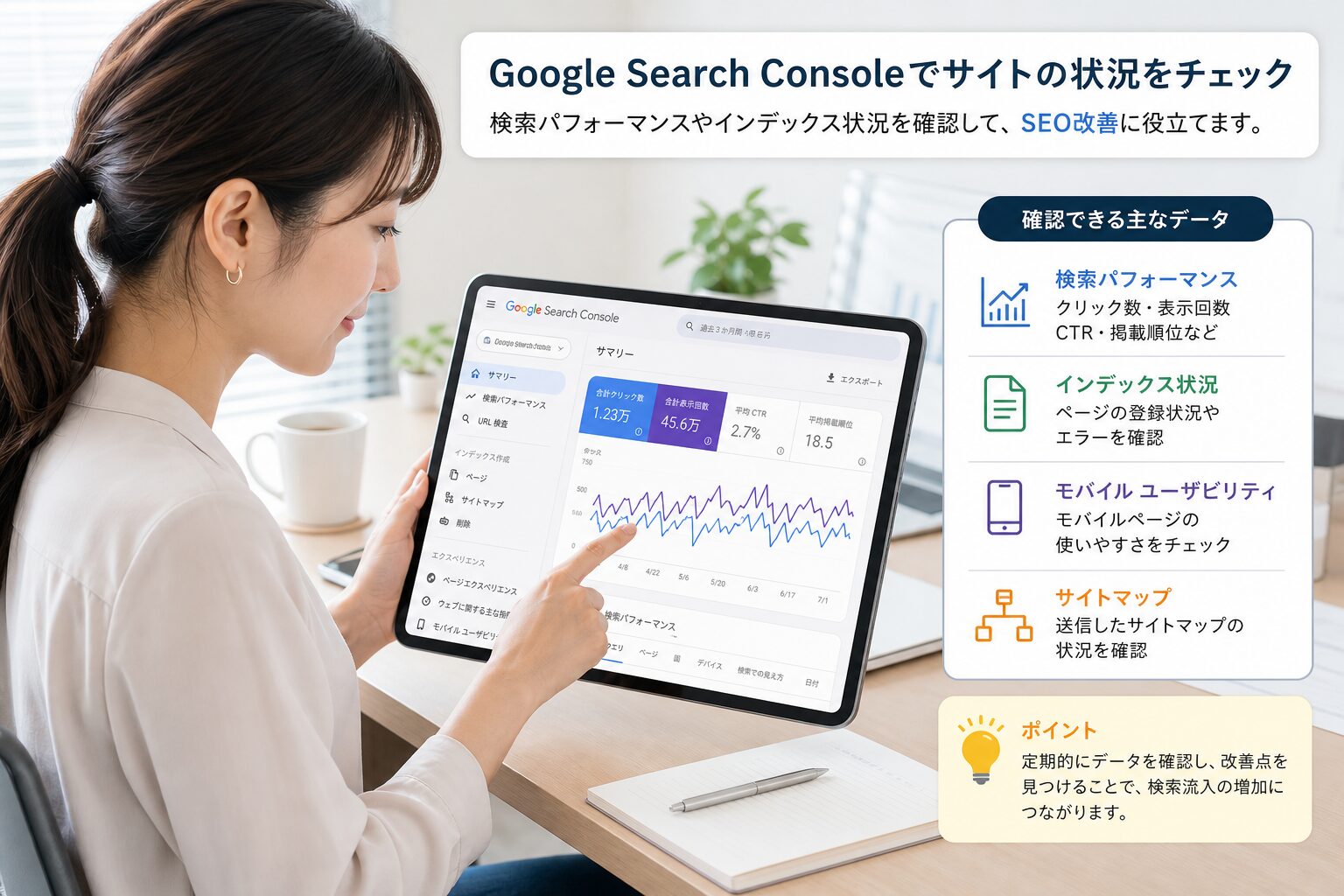 タブレットでGoogle Search Consoleの管理画面を確認する女性Webマーケター、データグラフが表示された明るいオフィス