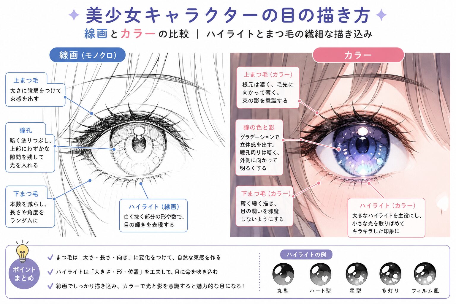 美少女キャラクターの目のクローズアップ、瞳のハイライトとまつ毛の繊細な描き込みが見える線画とカラーの比較イラスト