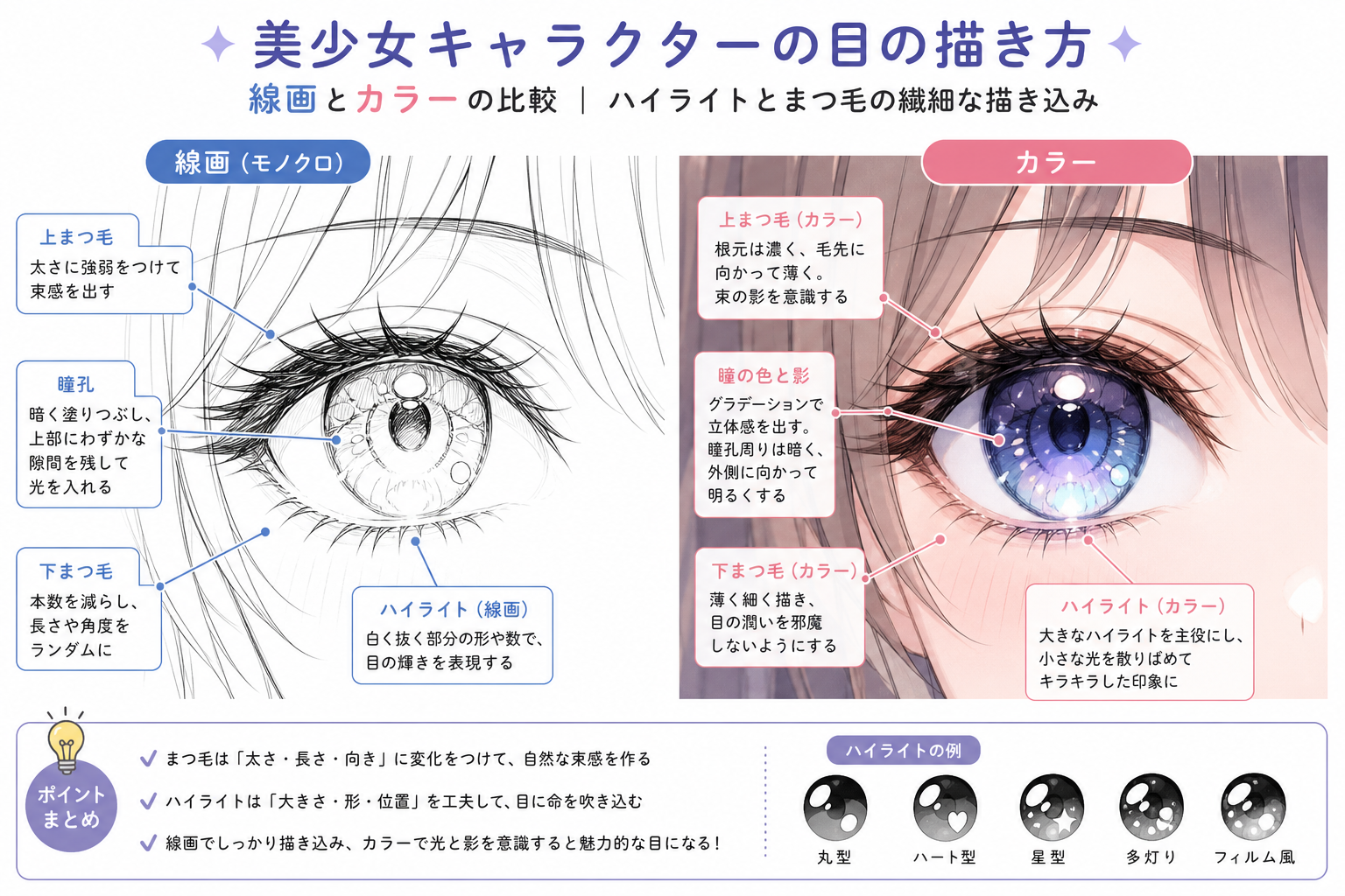美少女キャラクターの目のクローズアップ、瞳のハイライトとまつ毛の繊細な描き込みが見える線画とカラーの比較イラスト