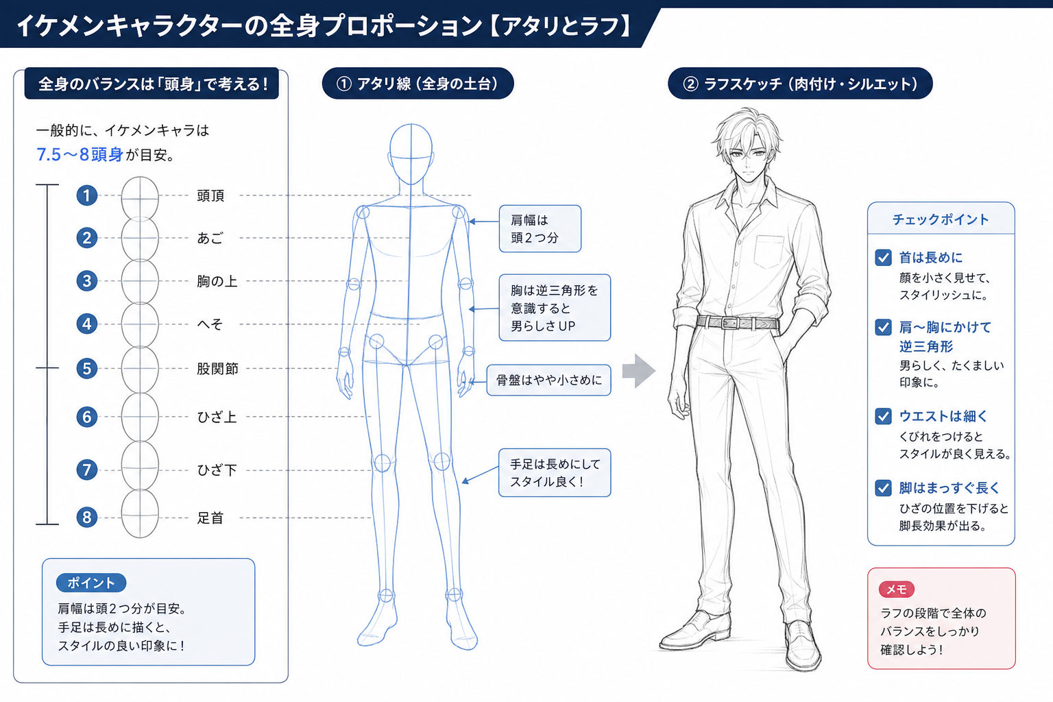 男性キャラクターの全身プロポーションを示すアタリ線とラフスケッチが描かれたデジタル画面