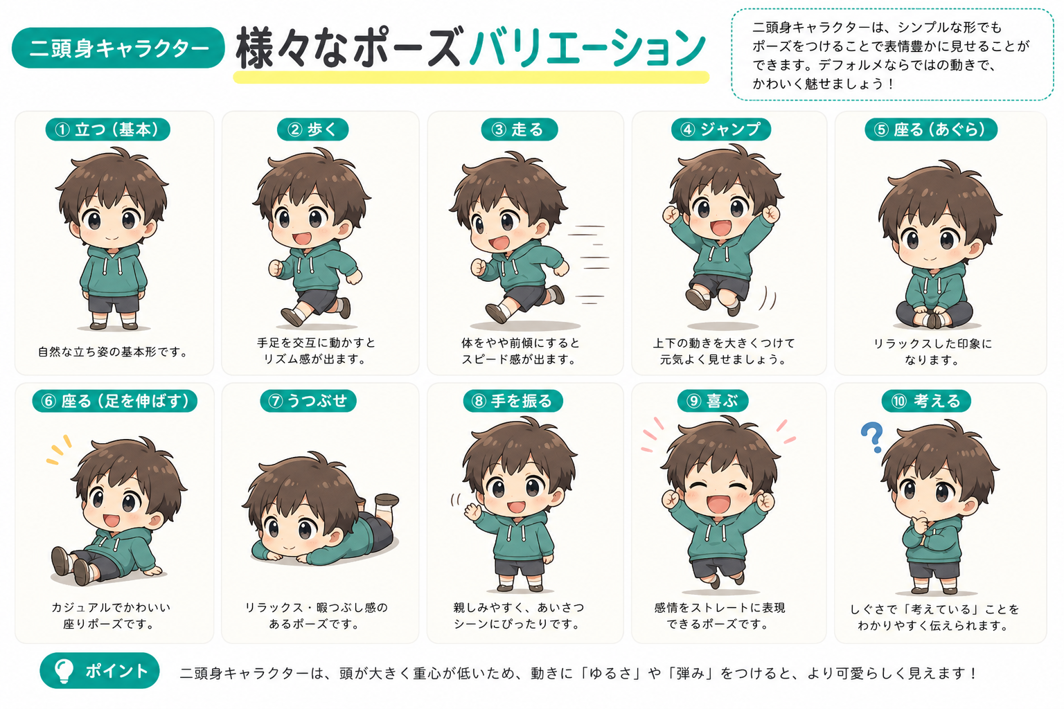 様々なポーズを取る二頭身キャラクターのバリエーション、走る・ジャンプ・座るなど複数のアクション例
