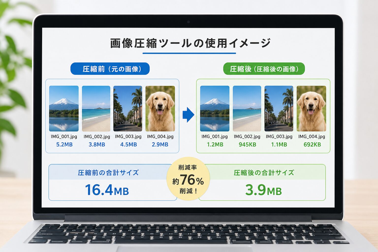 ノートパソコンの画面に複数の写真サムネイルが並び、圧縮前後のファイルサイズが表示されている様子