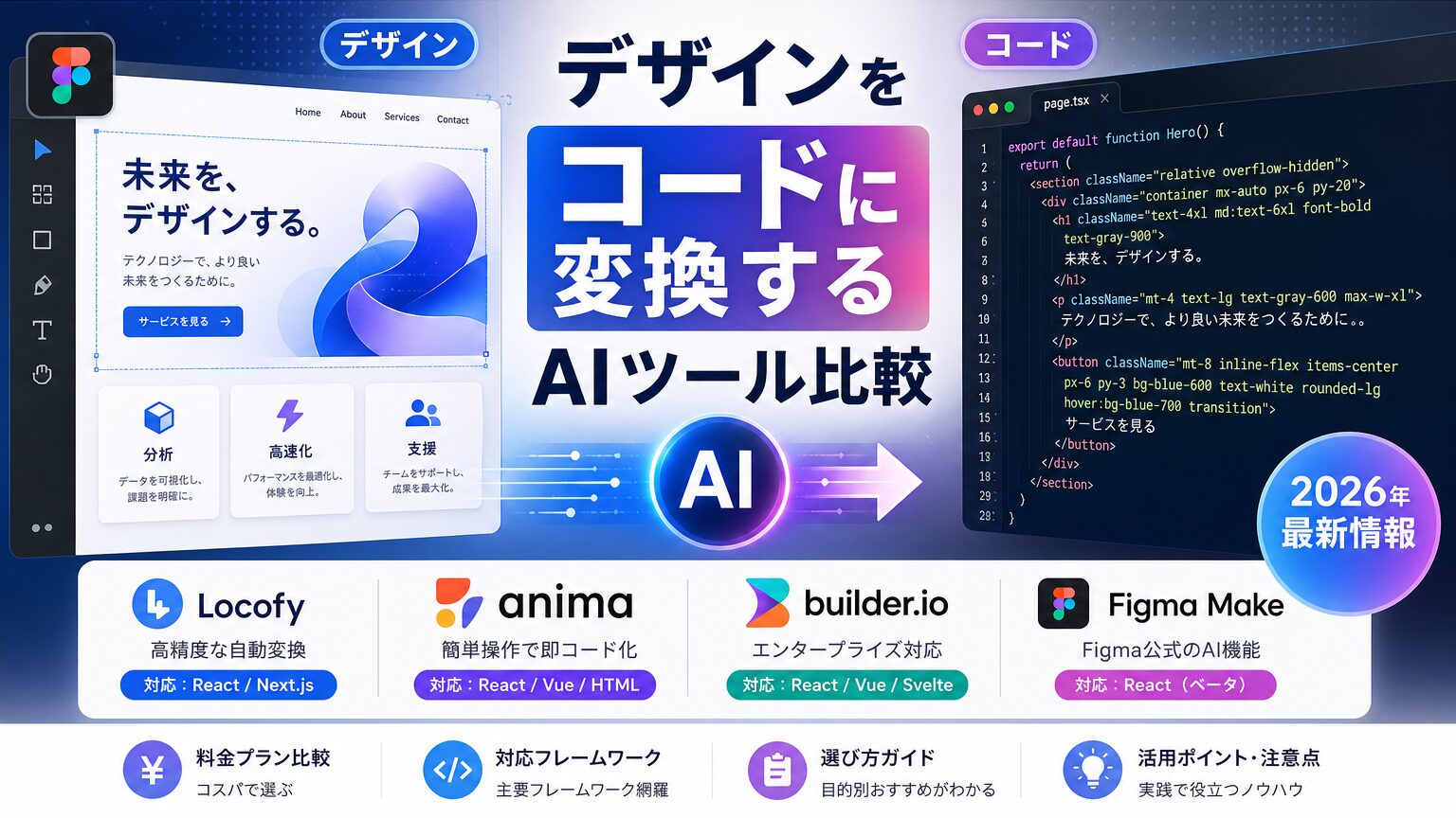 デザインをコードに変換するAIツール比較【2026年最新】