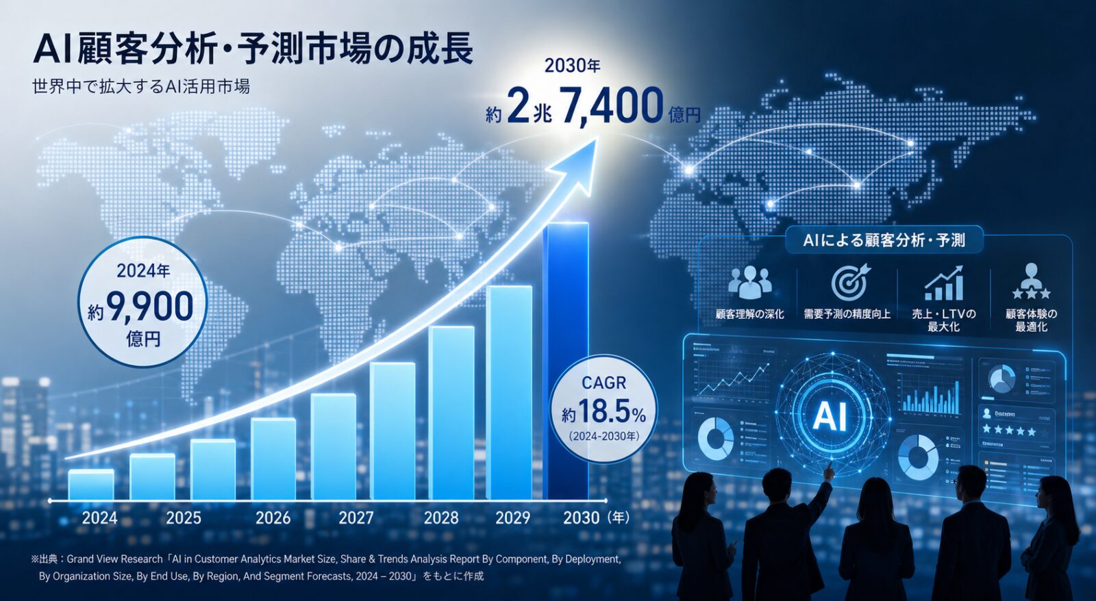 右肩上がりに伸びる市場成長グラフと世界地図を背景にしたデジタルなビジネスイメージ