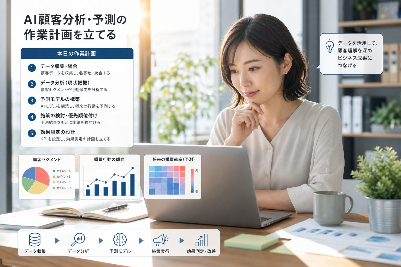 朝日が差し込むモダンなオフィスでノートパソコンに向かいデータ分析の作業計画を立てる30代の日本人女性