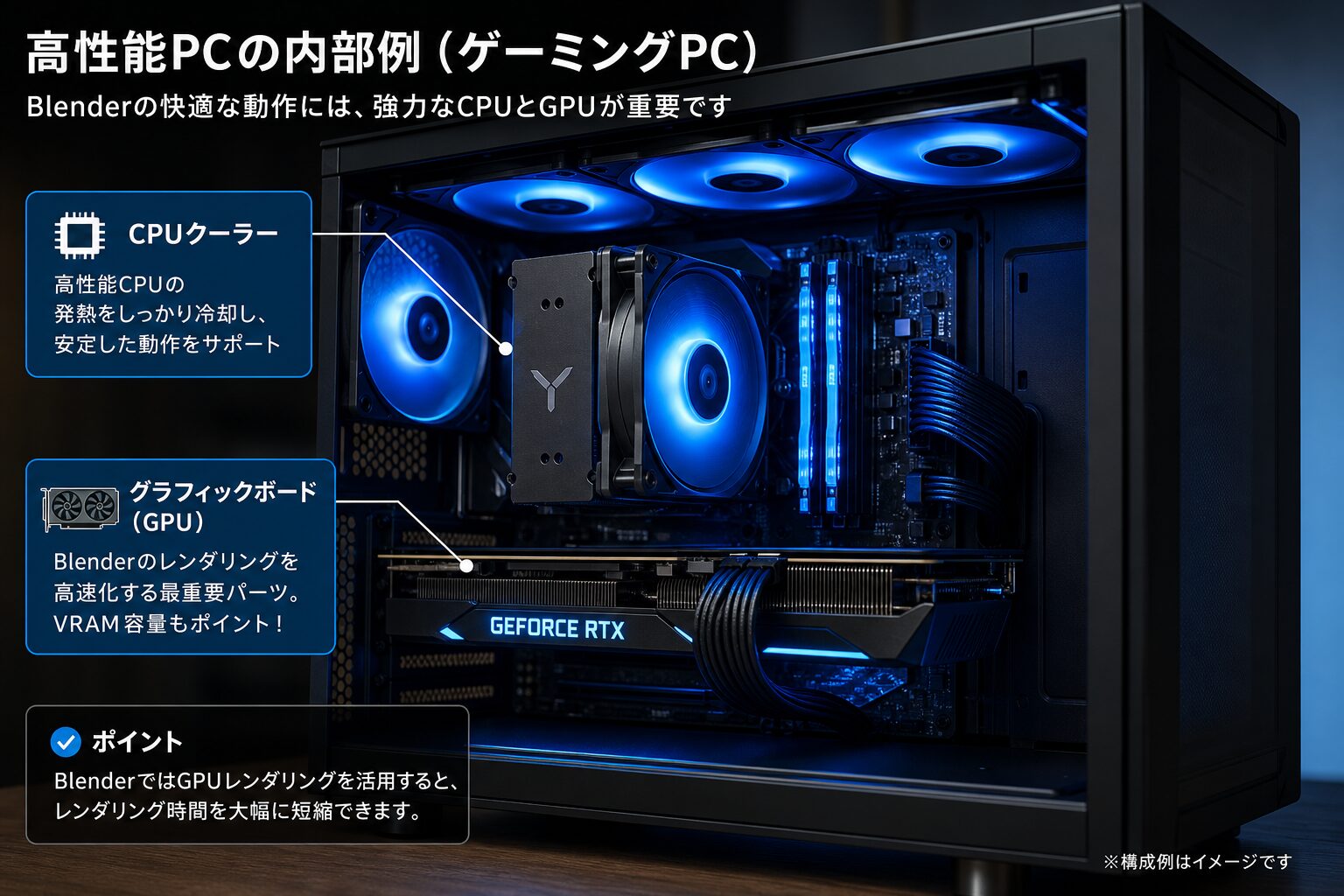 パーツが見える透明サイドパネルのゲーミングPC内部、大型グラフィックボードとCPUクーラーが青く光っている様子